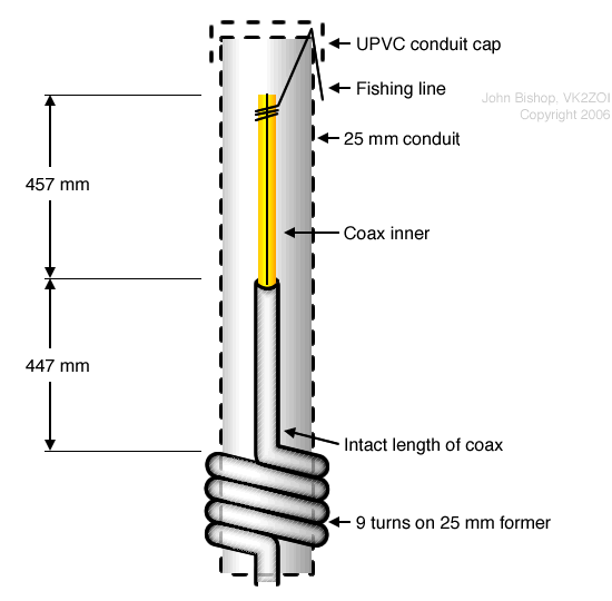 Dual-band Antennas Discussion (Club Meeting)