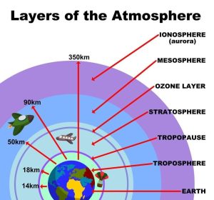 How High Up is the Ionosphere?